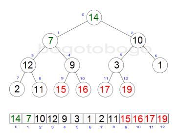 heapsort_diagramK