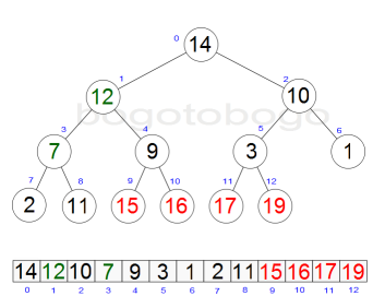 heapsort_diagramL