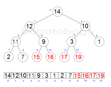 heapsort_diagramM