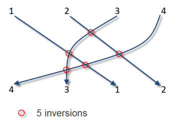 inversion_counting_mergesort.png