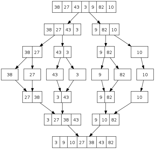 mergesort_diagram