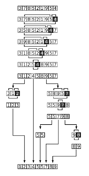 quicksort_diagram1