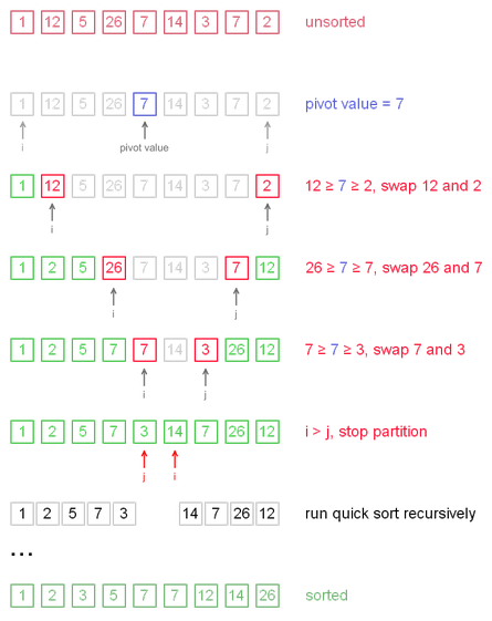 quicksort_diagram2