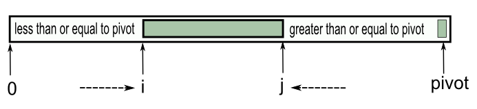 quick_sort_indices_pivot.png