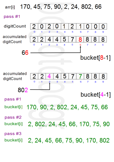 radixsort_diagram