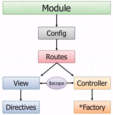 Module