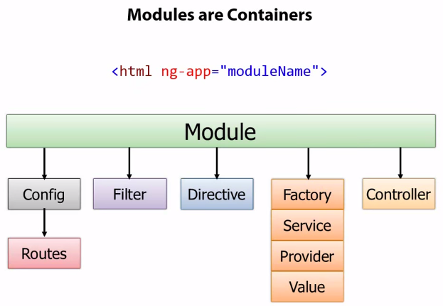 Modules_Recommended_Way