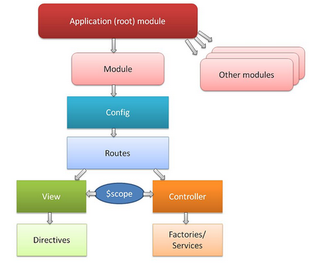 routes_diagram.png