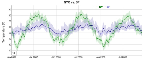 dygraphs