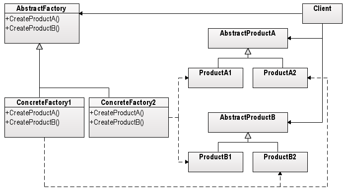 Abstract Factory Pattern abstract-factory-pattern