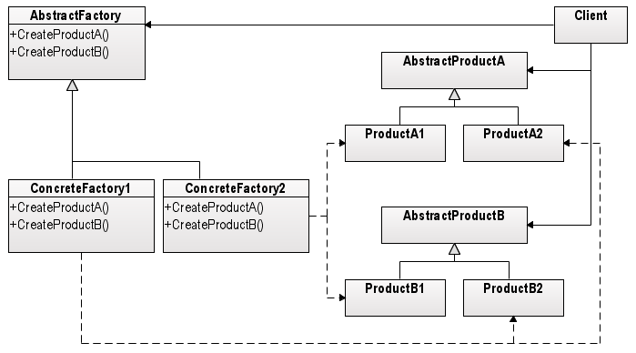 Abstract_Factory_design_pattern