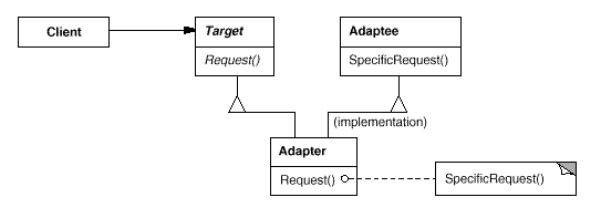 class_adapter