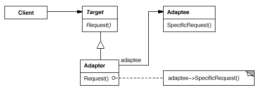 object_adapter