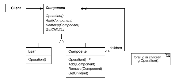 composite_diagram