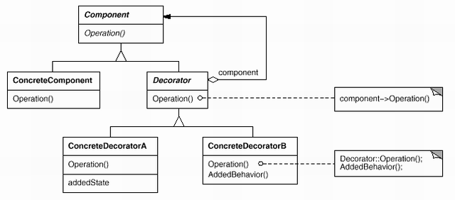 decorator_diagram