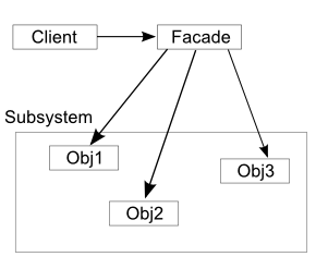 JavaScript Facade Design Pattern - DoFactory