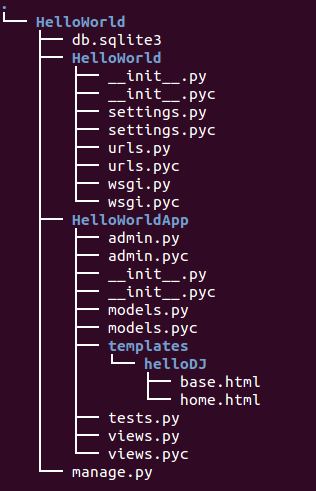 Django_MVC.png