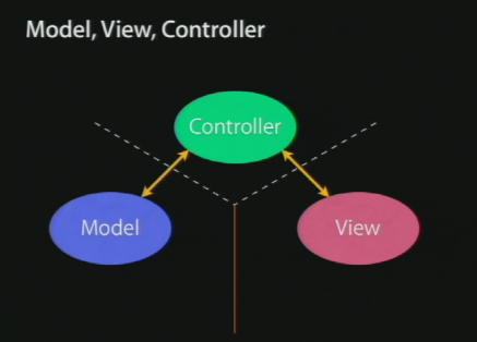 Mvc Design Patterns In .net With Examples