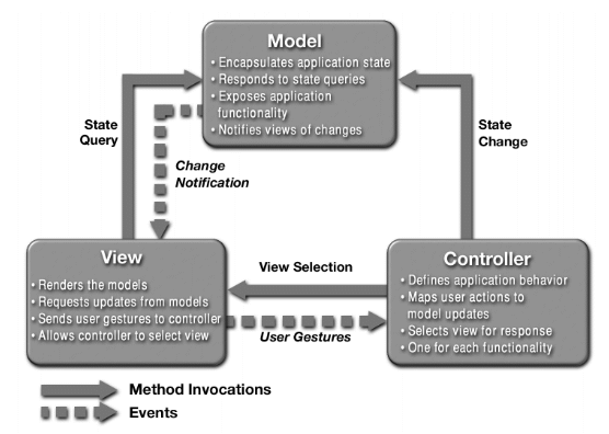 mvc_diagram