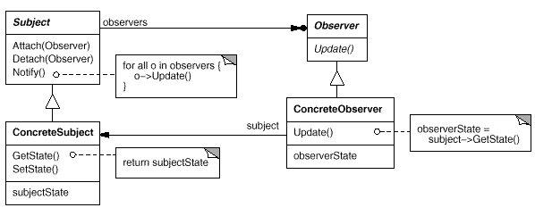 observer_pattern