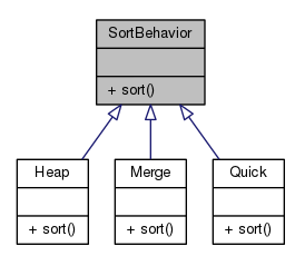 Design Patterns Part 1 - The Strategy Pattern - CodeProject