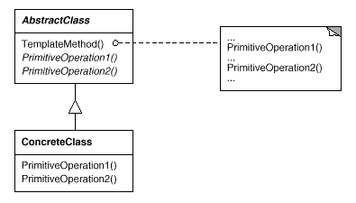 template_diagram