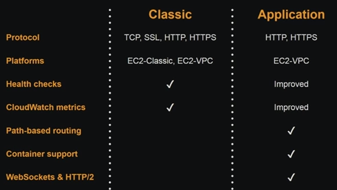 Classic-vs-Application.png