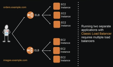 multi-apps-elb-dns.png