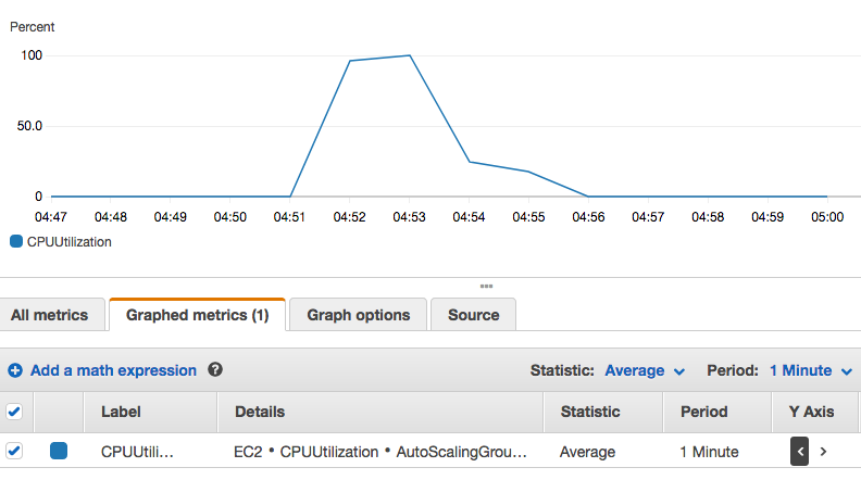 CloudWatchGraph.png