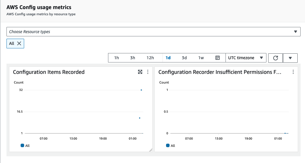 Dashboard-metric.png