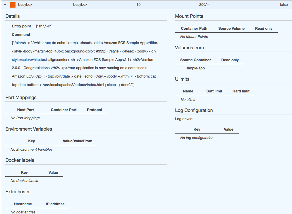 Aws Ecs With Cloudformation And Json Task Definition