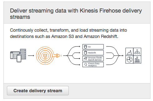 Create-a-delivery-stream.png