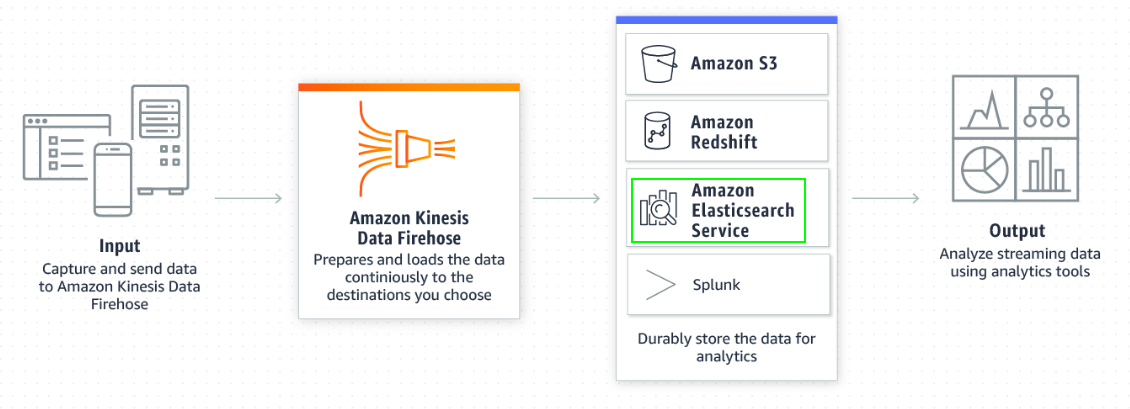 kinesis-lambda-elasticsearch.png