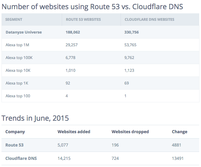 Route53Cloudflare.png