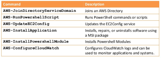 Aws Simple Systems Manager Ssm
