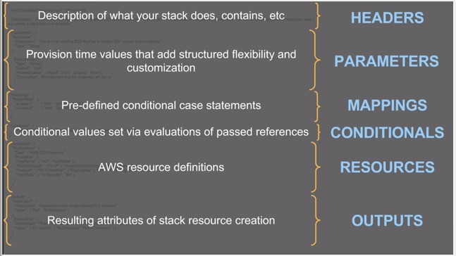 template-structure-cloudformation.png