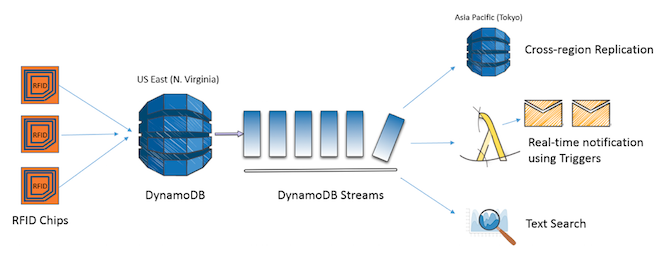 DynamoDB-Diagram.png