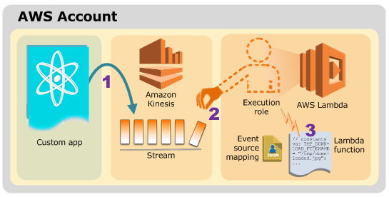 AWS-Kinesis-Diagram.png