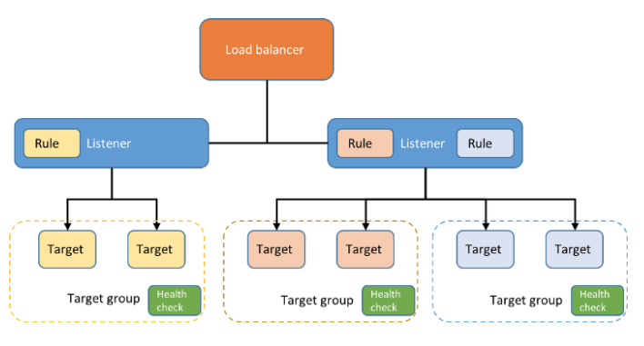 ALB-Diagram.png