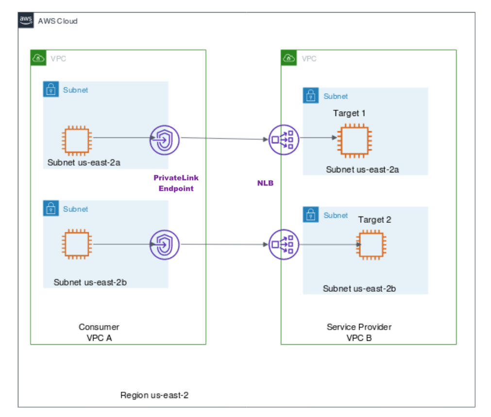 VPC-Endpoints-Interface.png