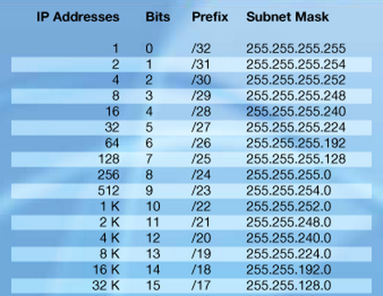 IPv4-CIDR-Chart.png