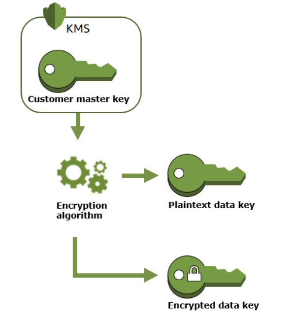 cmk-datakey.png