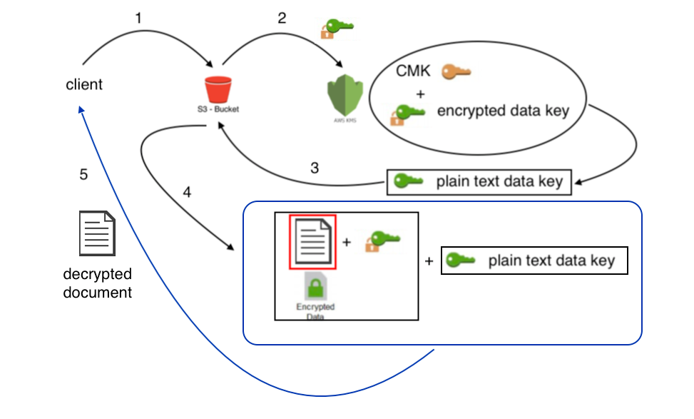 sse-kms-diagram-decryption.png