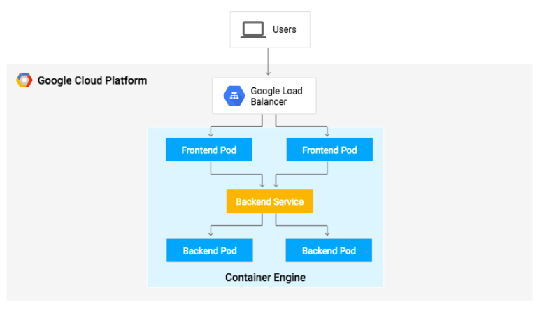 Go-App-Diagram.png