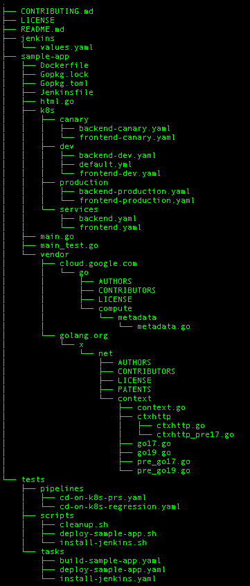 source-code-tree.png