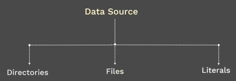 ConfigMap-DataSource.png