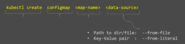 ConfigMap-Syntax.png