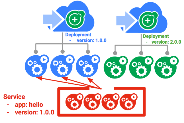 blue-green-diagram.png