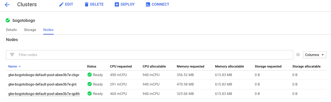 bogotobogo-cluster-nodes.png