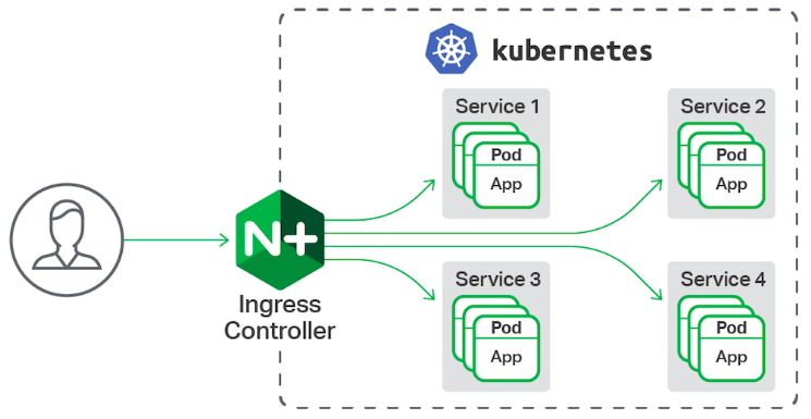 docker for mac ingress controller